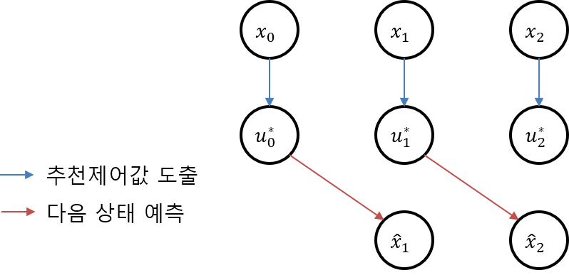 5-2_diagram